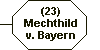 (23) Mechthild von Bayern