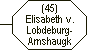 (45) Elisabeth von Lobdeburg-Arnshaugk