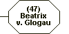 (47) Beatrix von Glogau