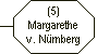 (5) Margarethe von Nrnberg