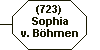(723) Sophia von Bhmen